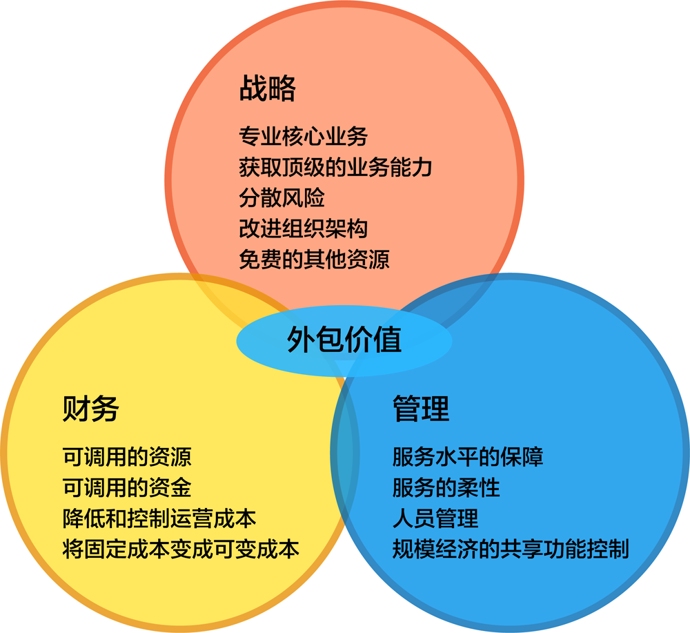 1614102928611837458 客户资产运营对企业带来的利益